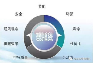 中?？萍?專注畜牧高端供暖設備，技術咨詢助力產業(yè)發(fā)展