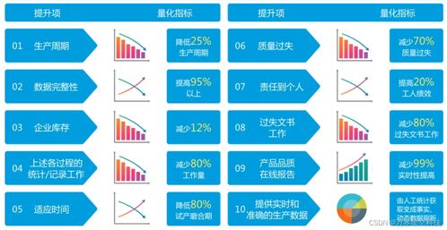 萬界星空科技云MES系統(tǒng) 生產全流程追溯功能詳解