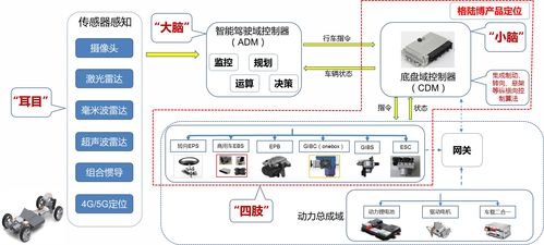 36氪首發 | 格陸博完成2億元B輪融資，軟硬件技術突破助力國產高端線控底盤產品崛起