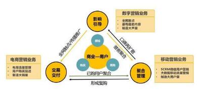 《中國互聯網經濟白皮書2.0》發布 靈狐科技引領新營銷，軟硬件融合驅動增長