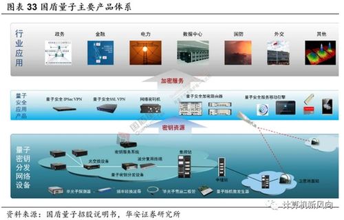 量子科技躍升國家戰略，華安證券引領互聯網軟硬件產業新浪潮
