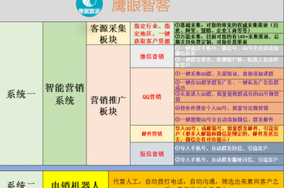 壹佰業 專注互聯網軟硬件技術開發與銷售，驅動電子產品革新